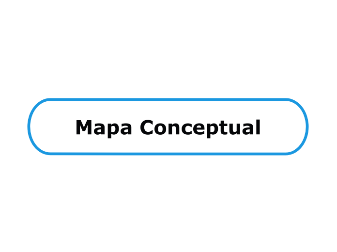 Mapa conceptual mind map